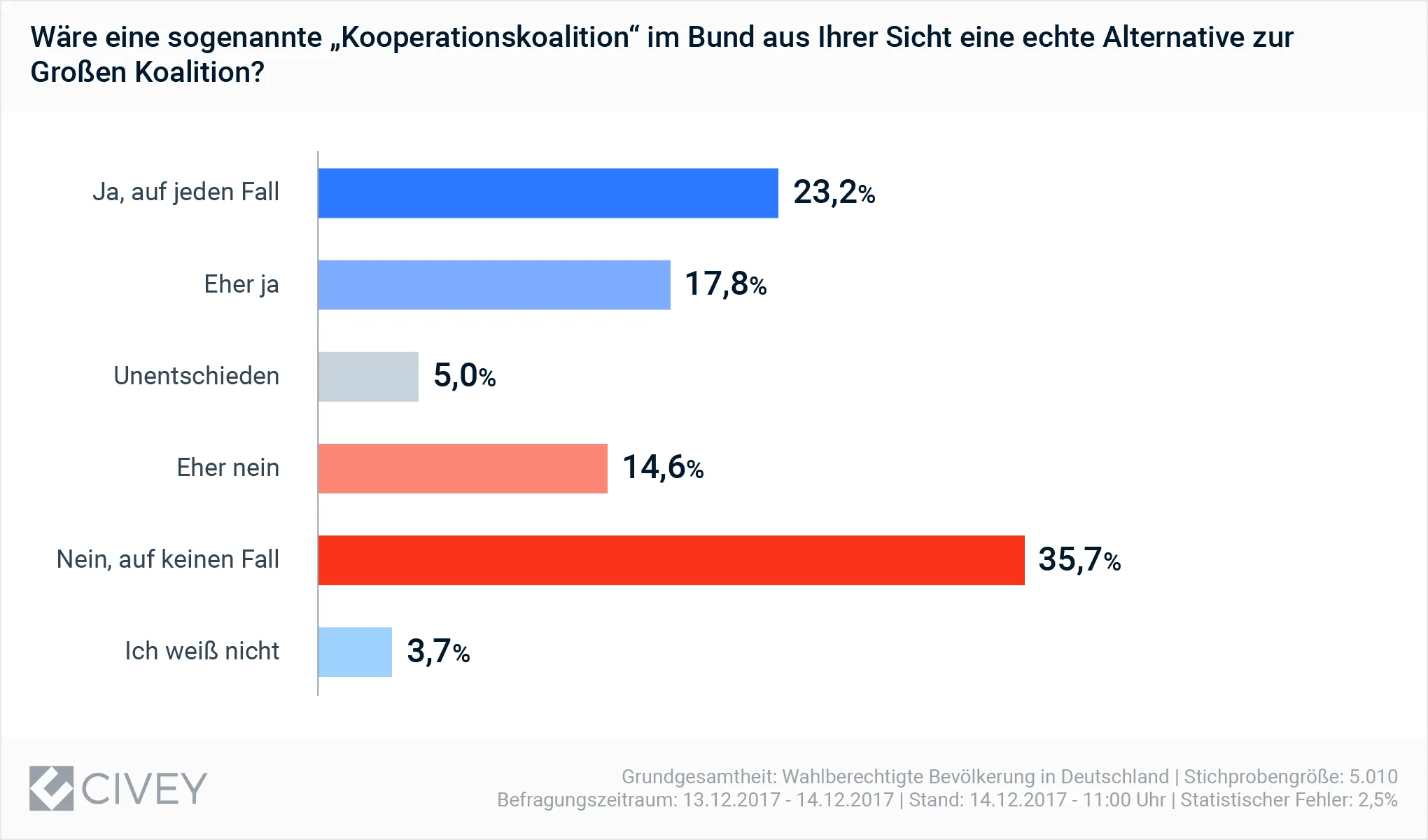 14122017-wnl-gesamt 2x-min
