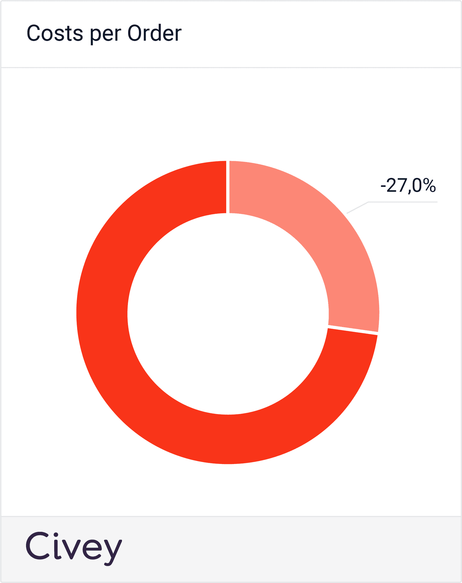 18.07.19 Case diagramm Zeichenfla che 1 Kopie 3-min