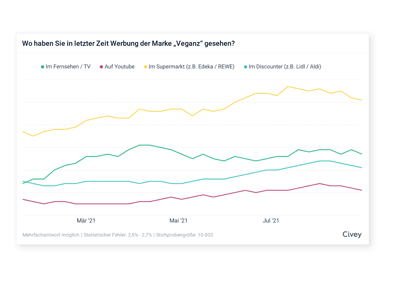 211206 Veganz Bilder-03-min-min