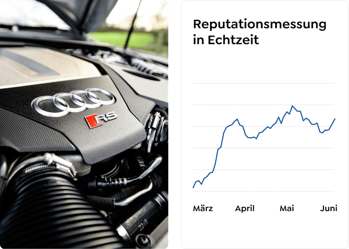 Audi Case Reputationsmessung in Echtzeit-min