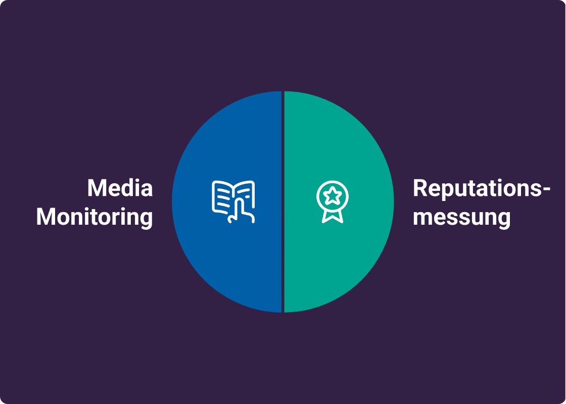 Audi Media Monitoring & Reputationsmessung