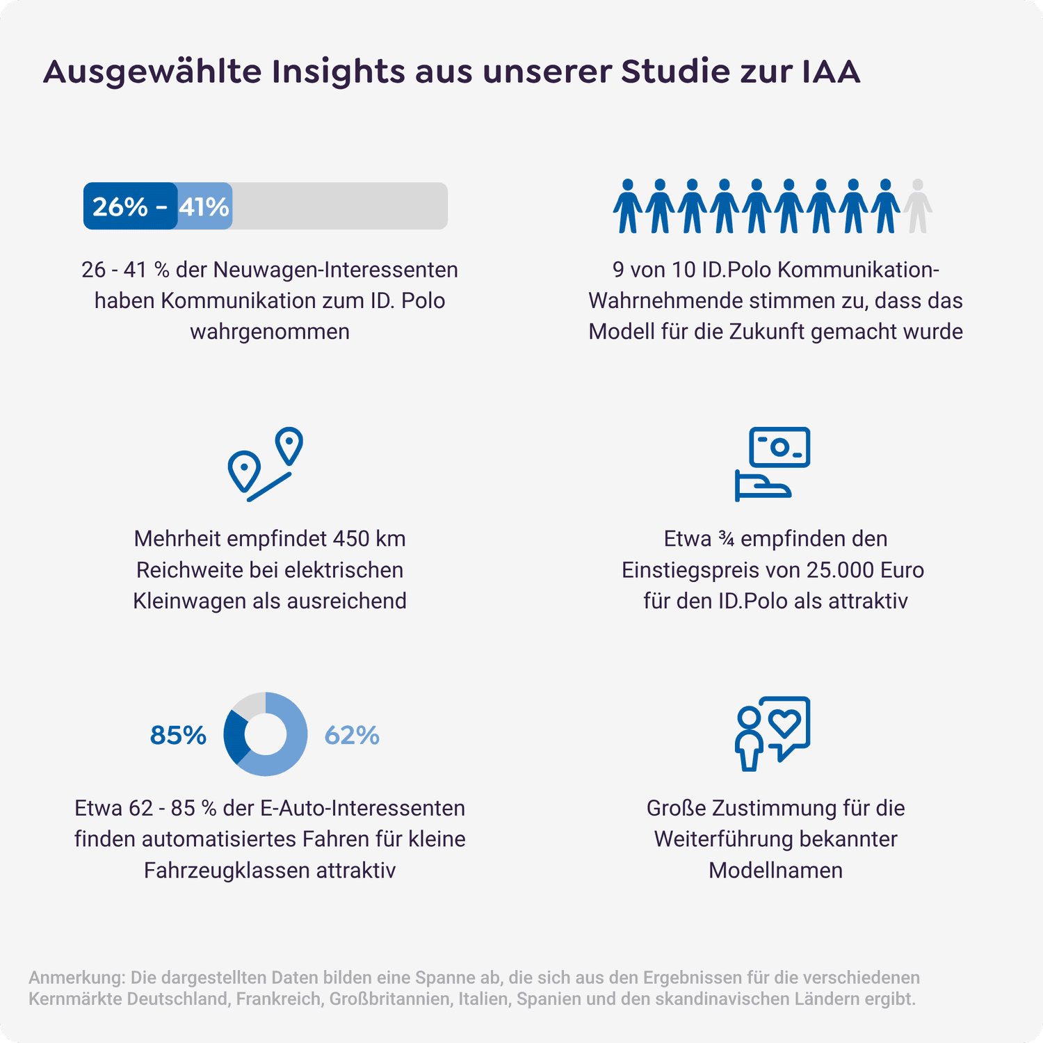 Ausgewählte Insights aus unserer Studie zur IAA