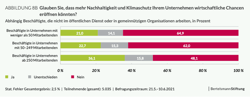 Bertelsmann Stiftung Case Study