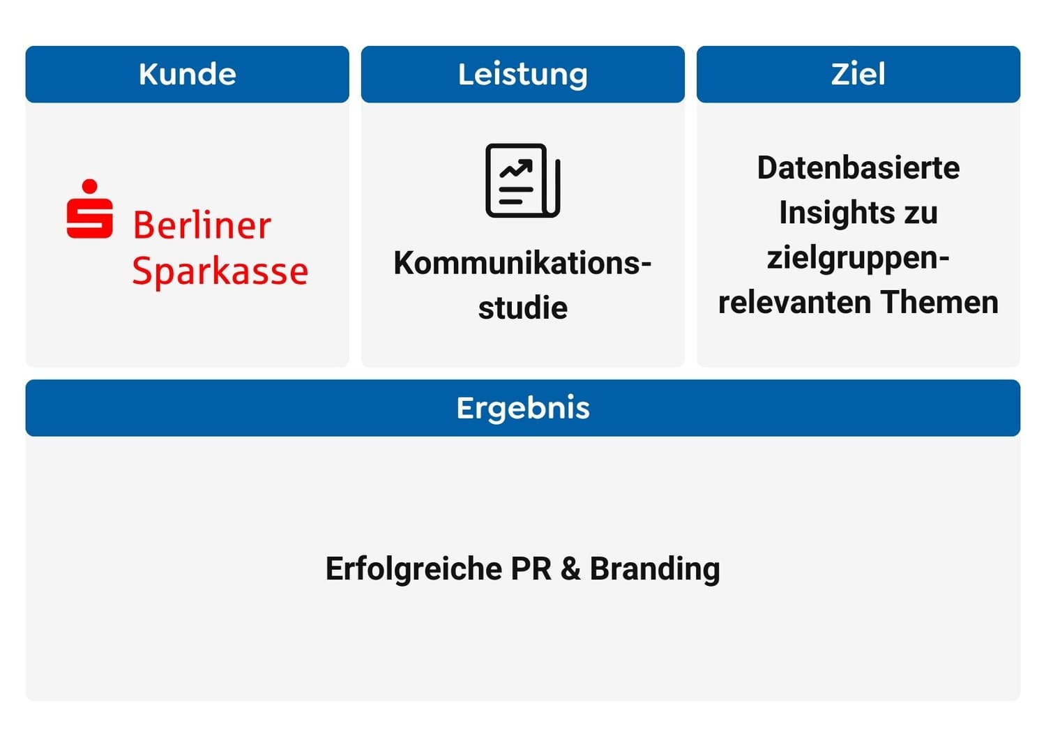 Case Study Zusammenfassung Berliner Sparkasse