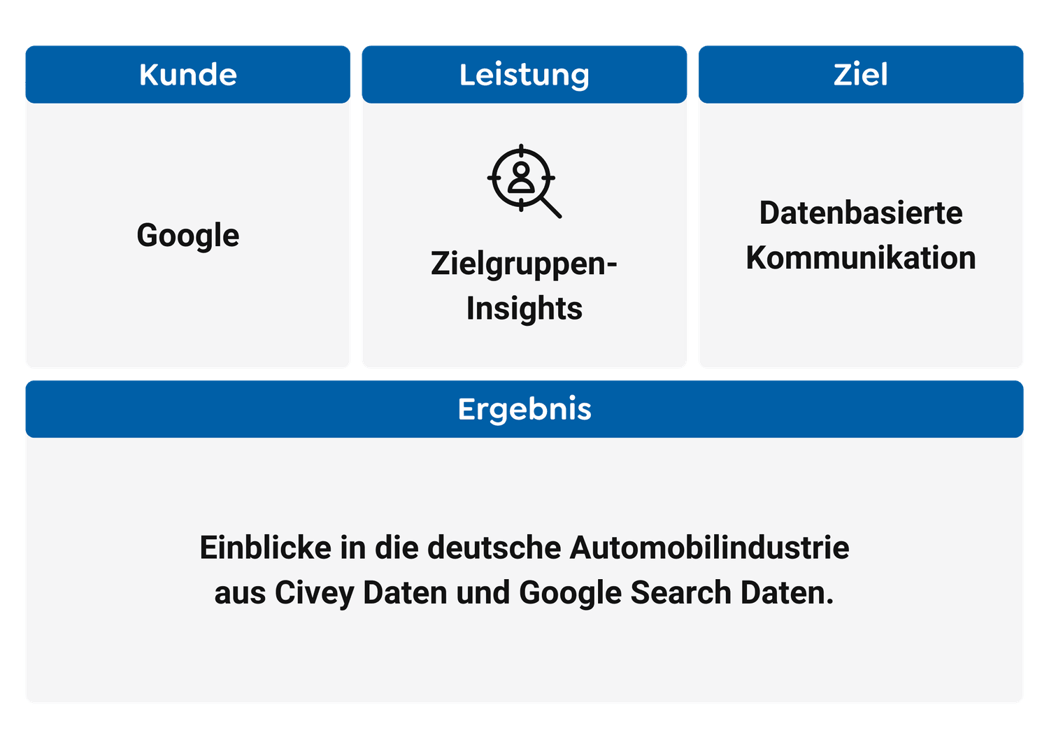 Case Study Zusammenfassung Google-min
