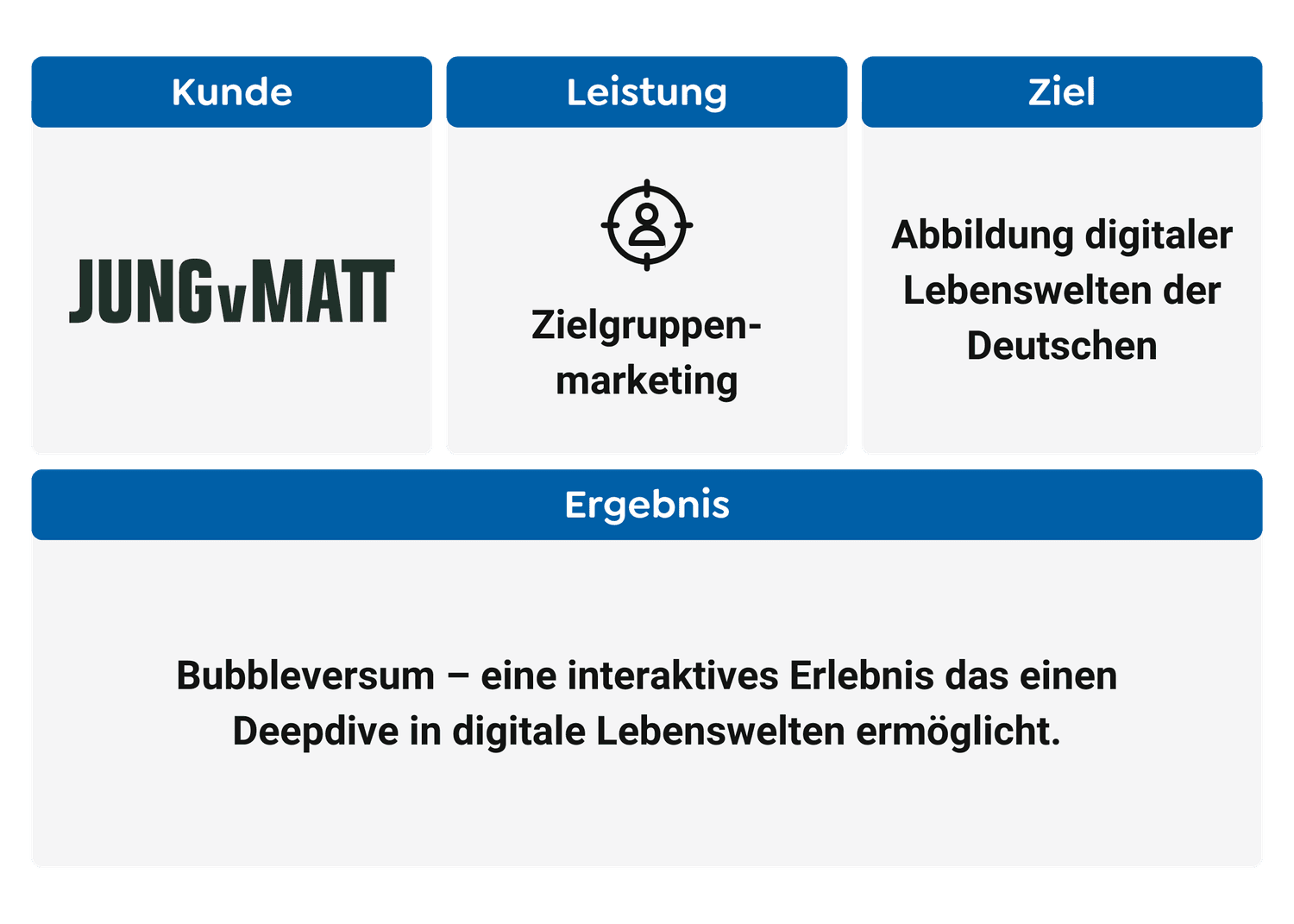 Case Study Zusammenfassung Jung von Matt-min