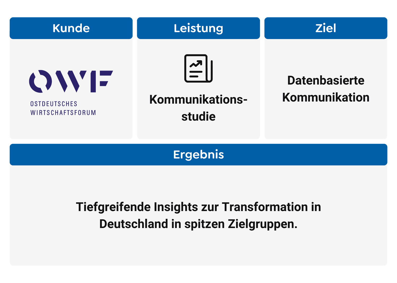 Case Study Zusammenfassung OWF-min