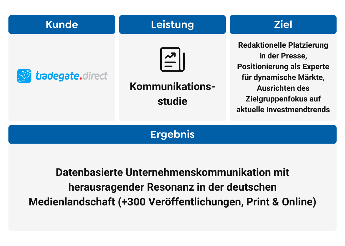 Case Study Zusammenfassung Tradegate