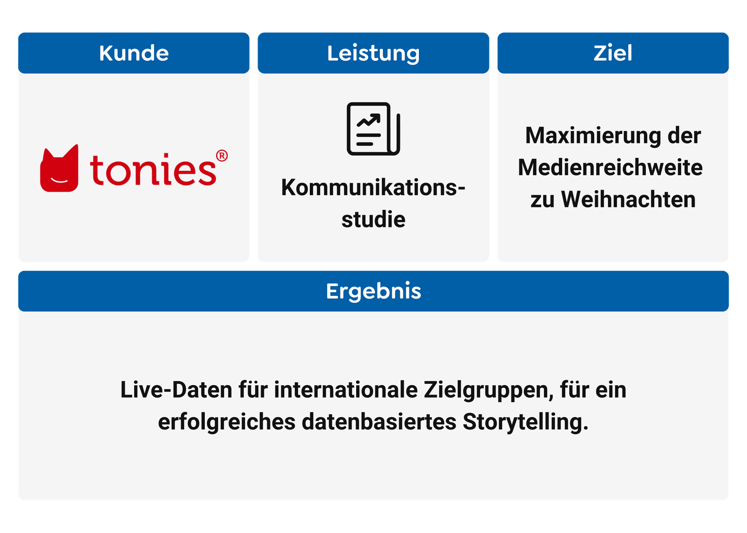 Case Study Zusammenfassung Tonies