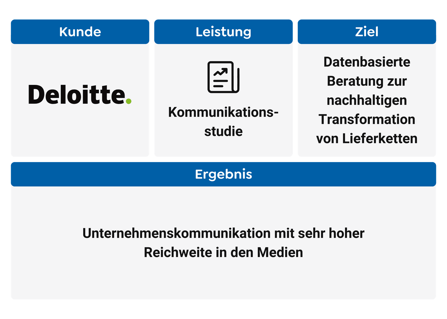 Case Study Zusammenfassung deloitte-min