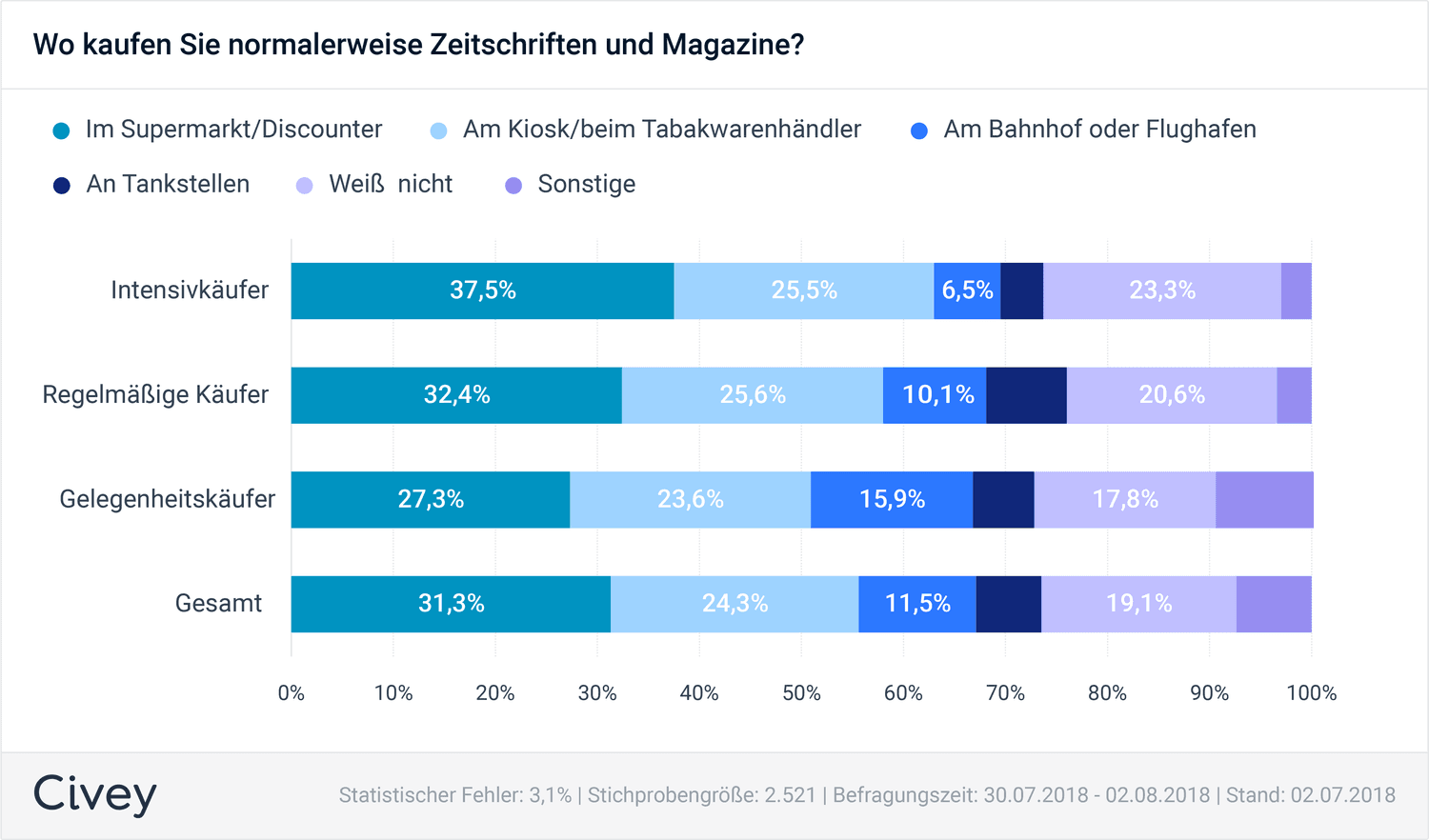 Grafik Zeichenfla che 1-min
