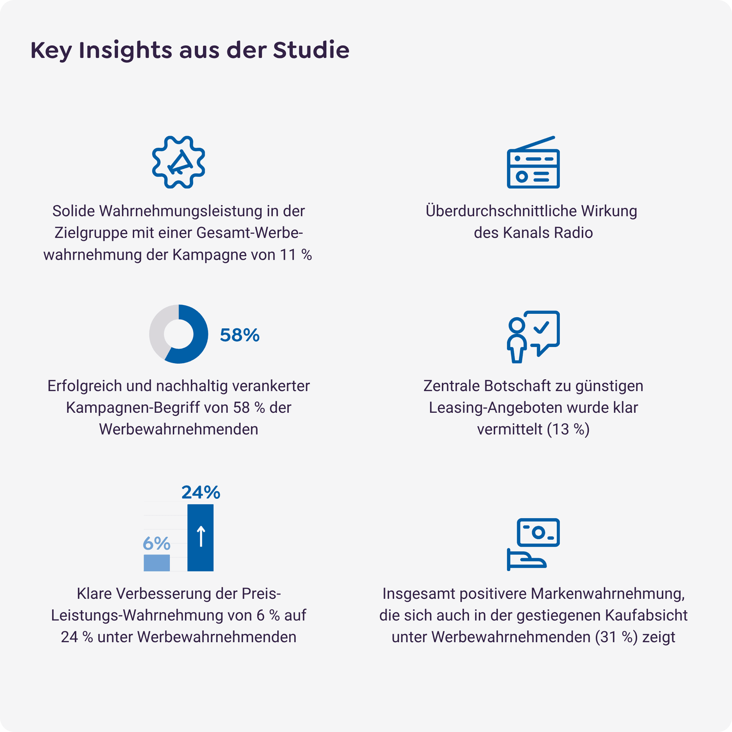 Key Insights aus der VWN Studie