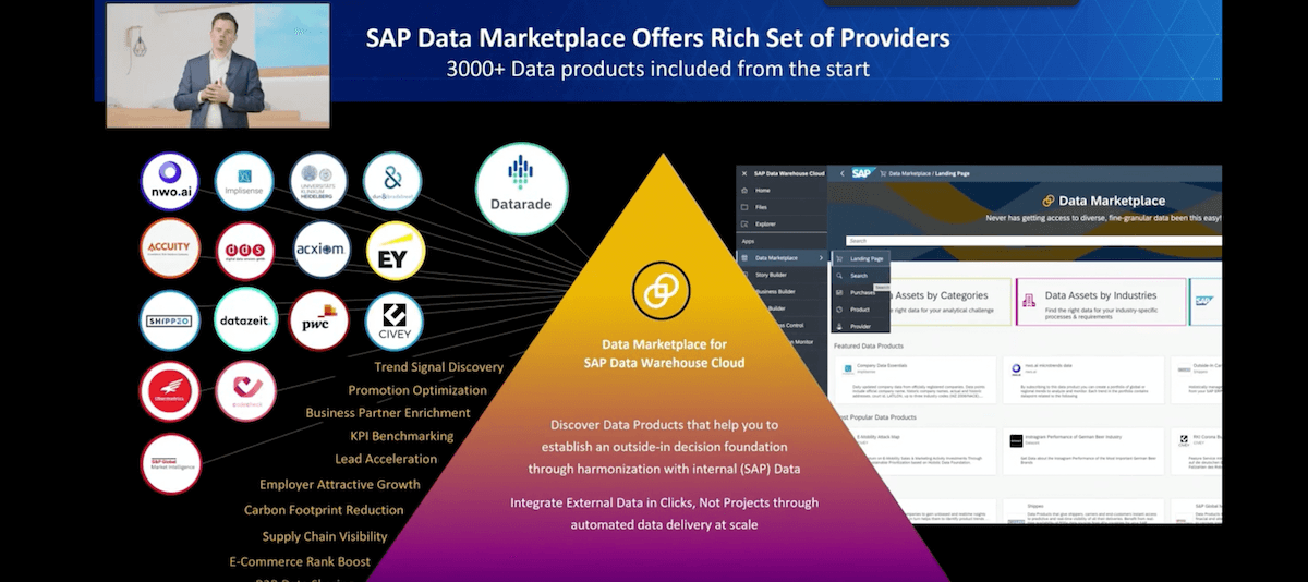 SAP Data Marketplace