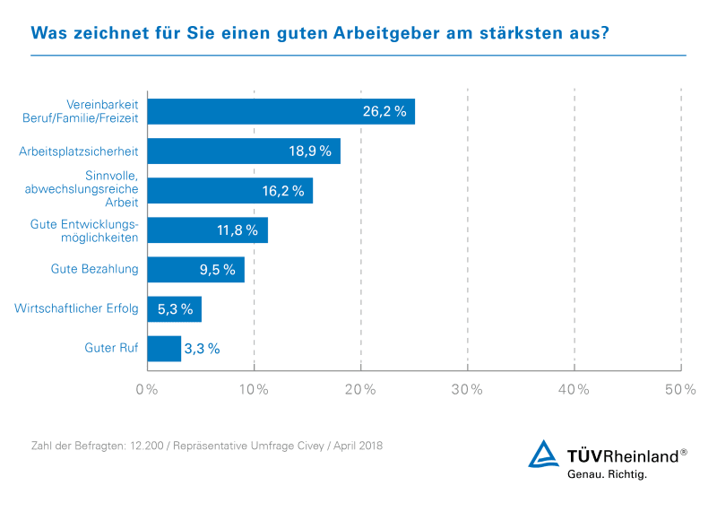 TUV-Rheinland-Civey-Guter-Arbeitgeber ZoomImagelarge
