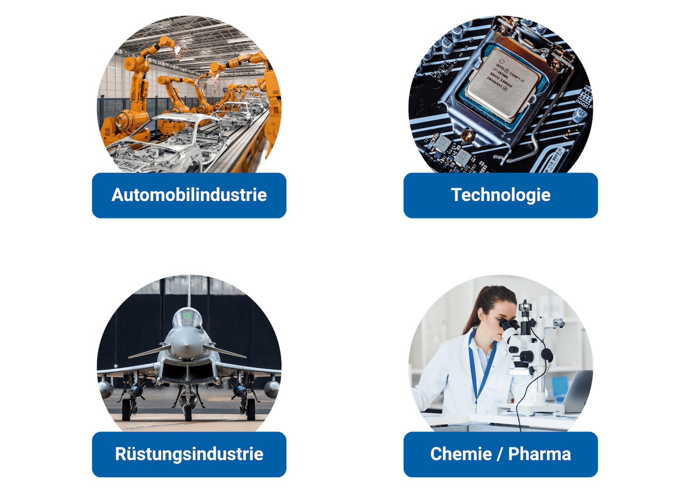 Tradegate – Anlagen in Branchen
