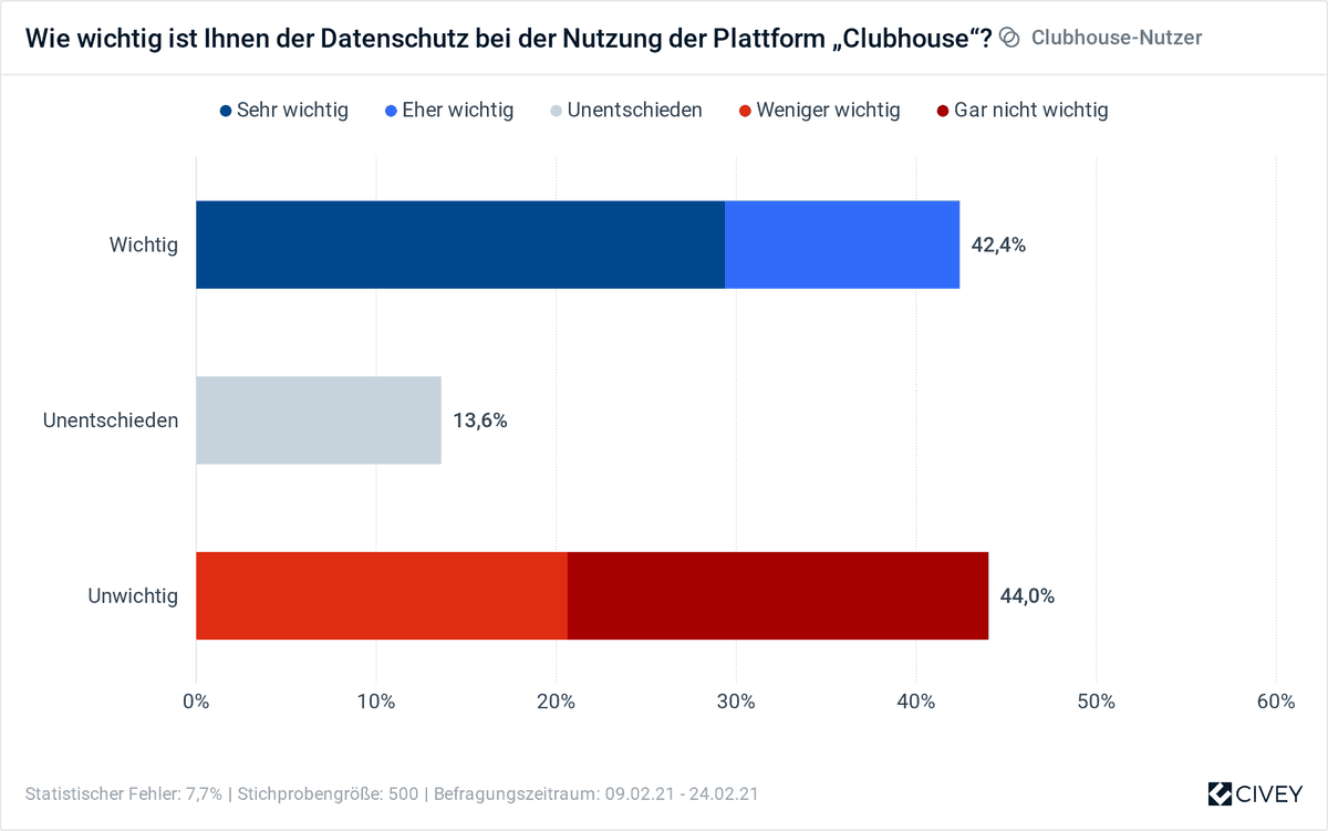 Clubhouse Datenschutz