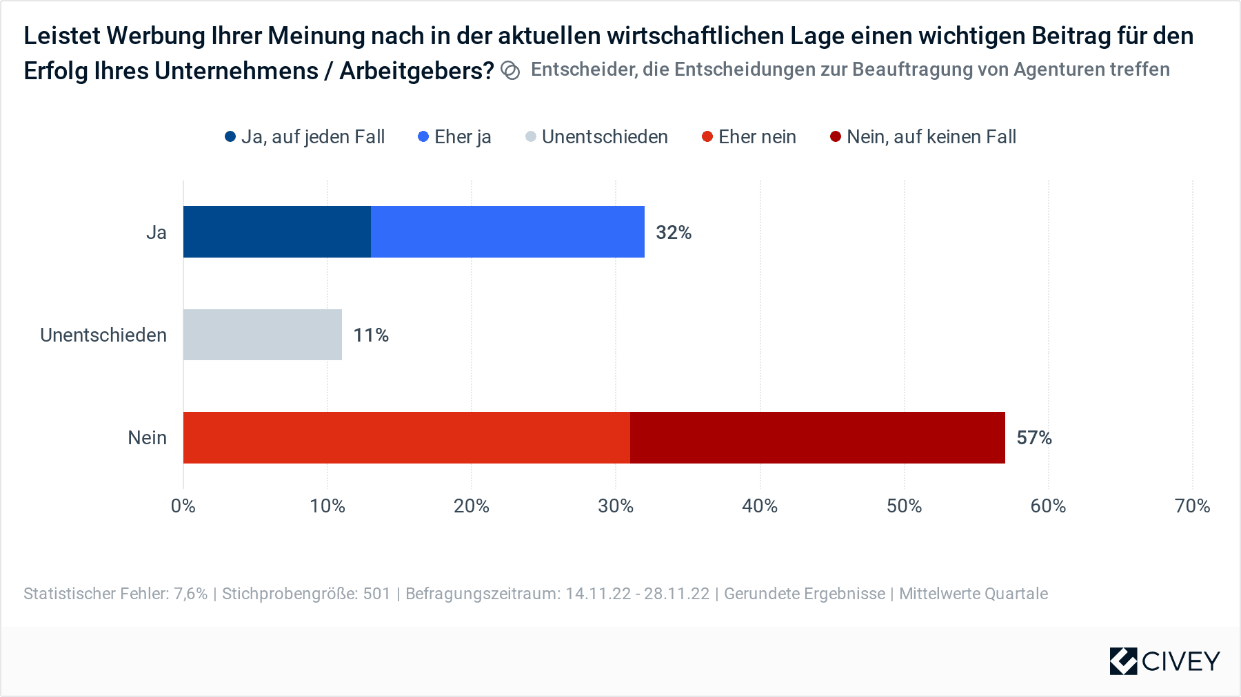 Poll: Beitrag Werbung 