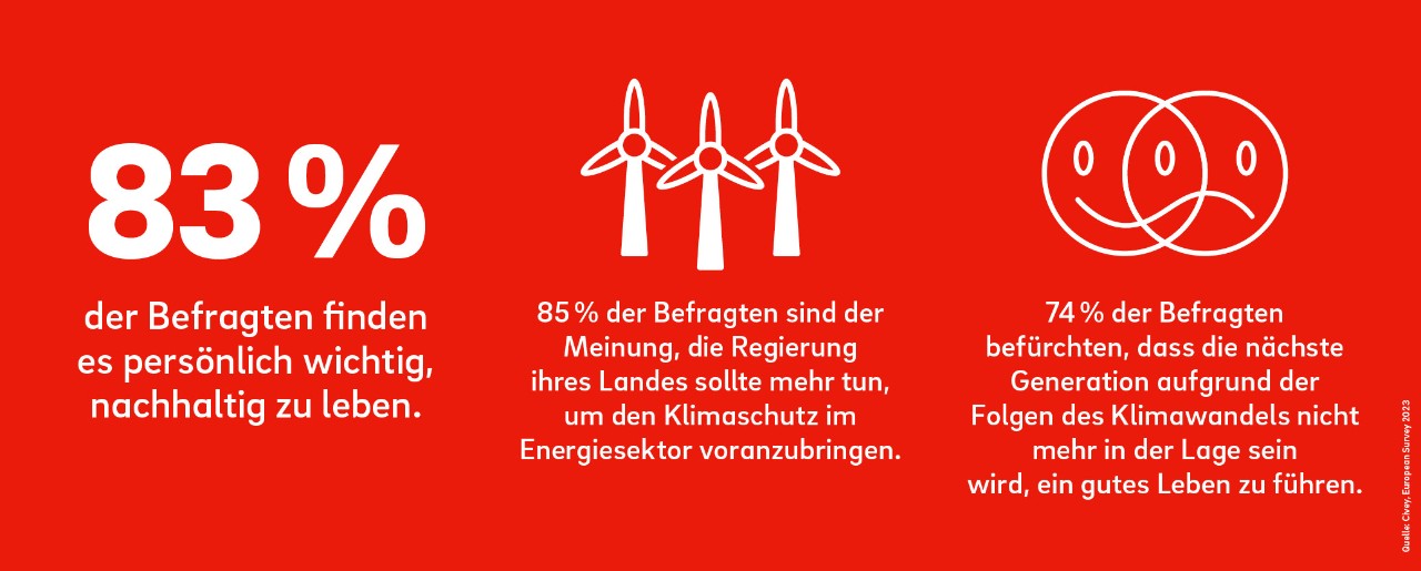 Die wichtigsten Ergebnisse der internationalen Studie für die E.ON-Stiftung