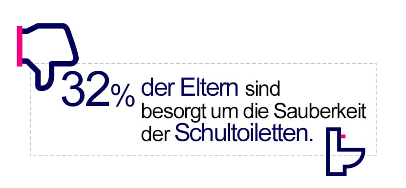 schultoiletten umfrage1