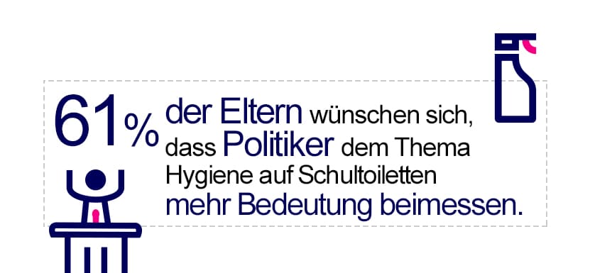 schultoiletten umfrage3