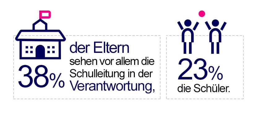 schultoiletten umfrage4