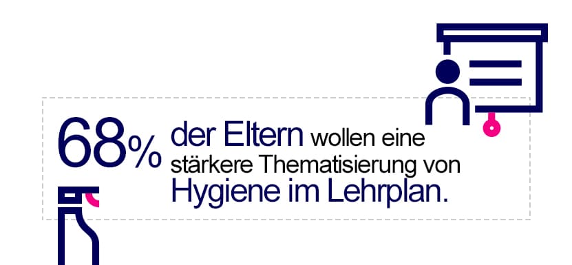 schultoiletten umfrage5