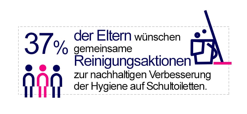 schultoiletten umfrage6