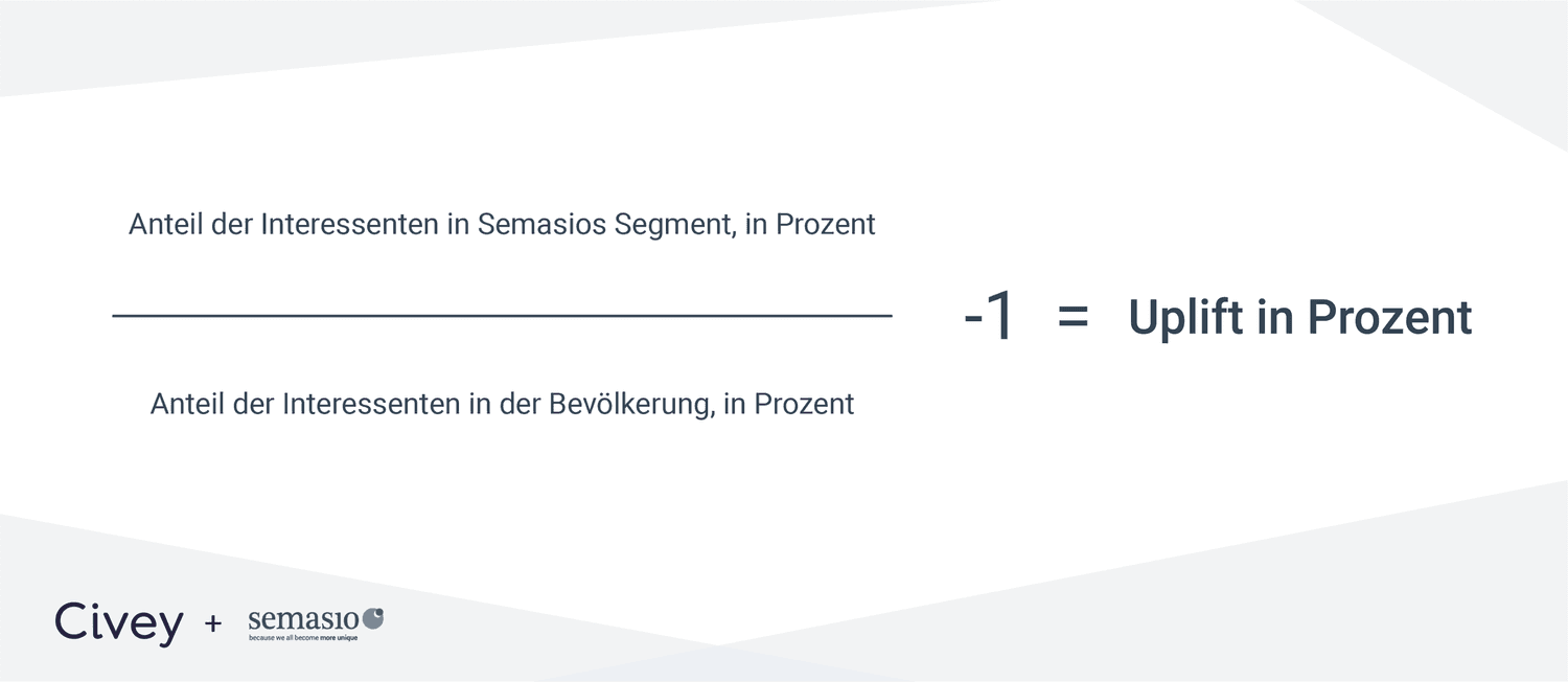 semasio kooperation civey-02-min-01-min