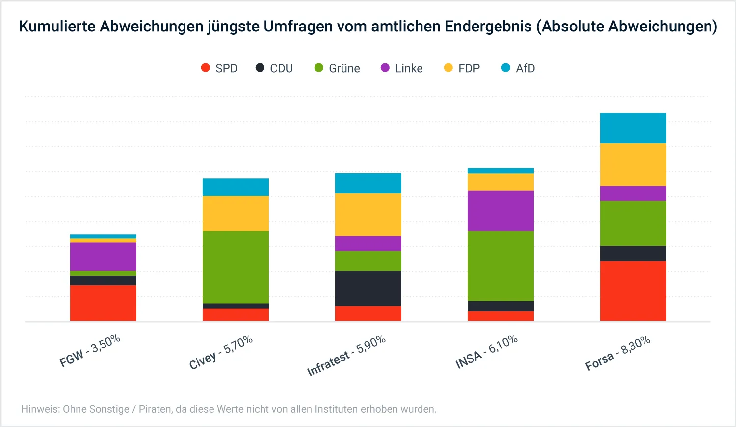wahlauswertung berlin-1